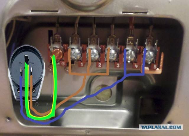 Подключение электроплиты: инструкция по монтажу и подключению плиты своими руками