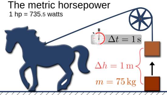 Как правильно перевести квт в лс, история появления лошадиной силы как единицы и правила расчета