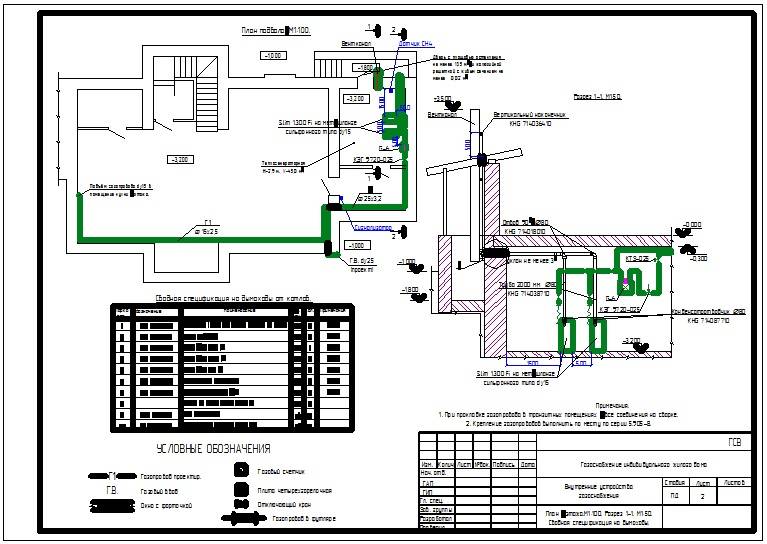 Как спроектировать газопровод проектирование системы газоснабжения