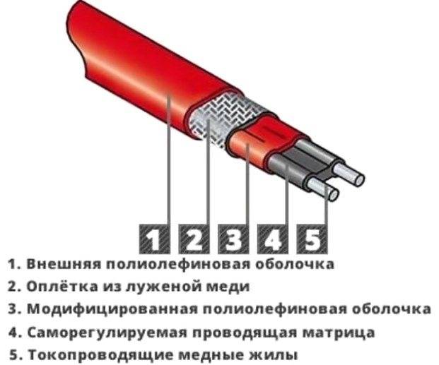 Кабель для обогрева водопроводной трубы: виды, маркировка, производители + правила выбора греющего кабеля