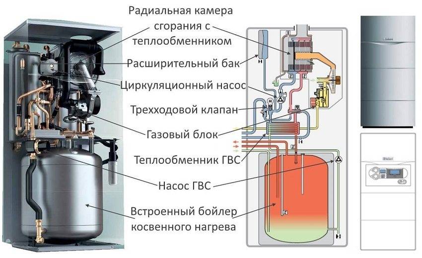 Двухконтурный настенный газовый котел: классификация, выбор. монтаж