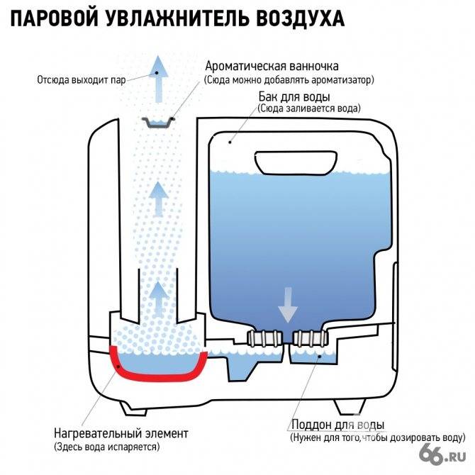 Особенности подготовки воды обратным осмосом. предварительная подготовка воды