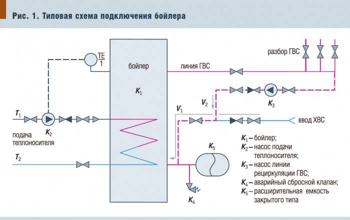 Монтаж бойлера косвенного нагрева: обвязка котла с бойлером, схема подключения, установка, как подключить