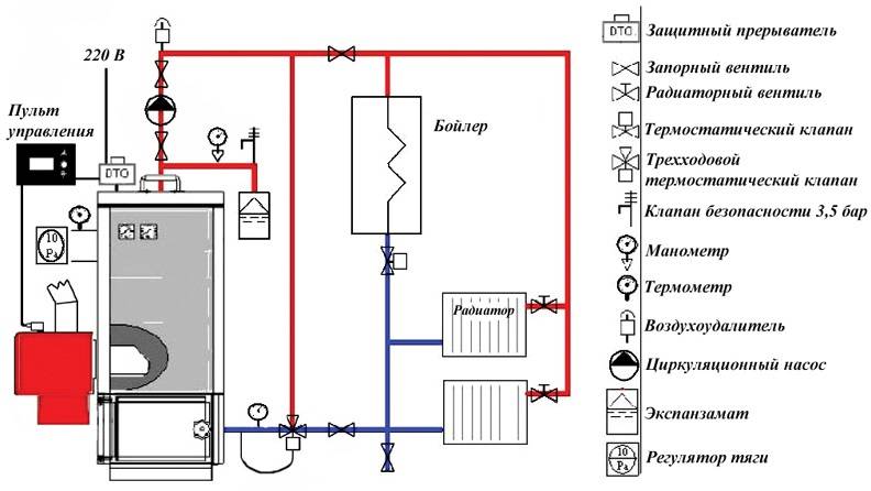 Установка напольного газового котла: монтаж, устройство, как подключить котел, схема на фото и видео