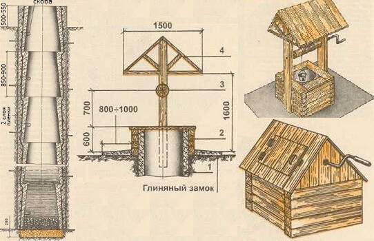 Как самому построить деревянный домик для колодца: подборка лучших идей и пример возведения