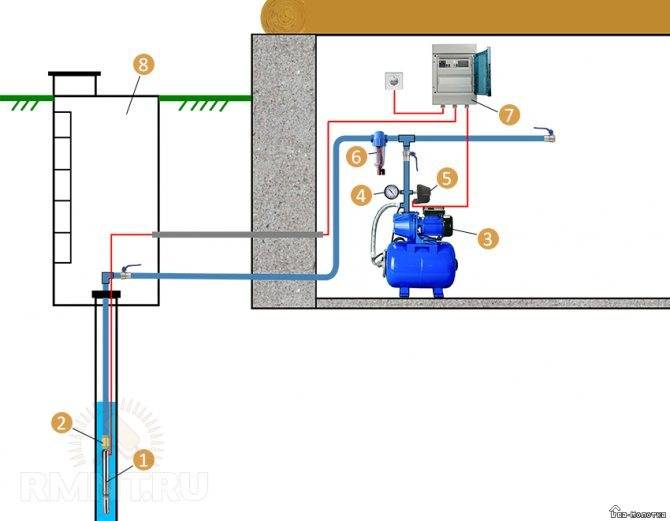 Насосная станция для частного дома схема подключения: установка и монтаж труб, настройка в скважине своими руками