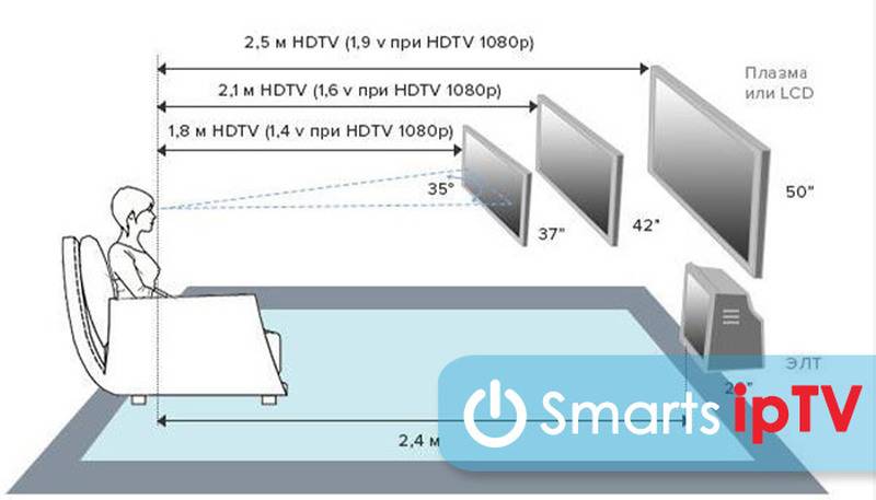 Как повесить телевизор на стену - подробная инструкция по монтажу
