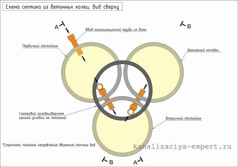 Септик из колец схема монтажа