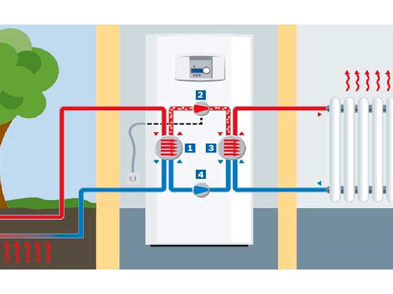 Лучшая семерка дешевых способов отопления дома электричеством: инструкции по выбору варианта +видео