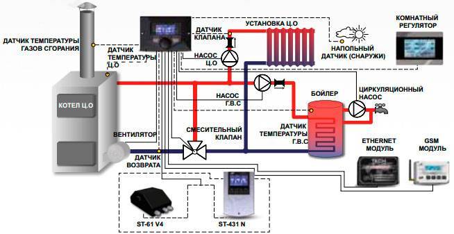 Датчики температуры для отопления: виды температурных регуляторов, правила монтажа в помещении, как выбрать