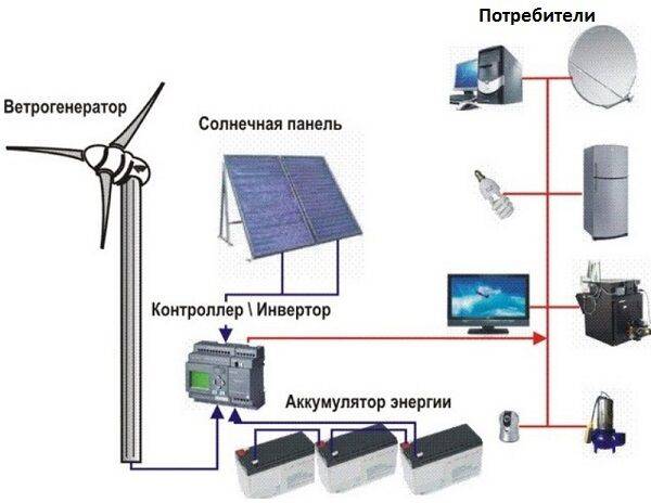 Пример расчета лопастей ветрогенератора из пвх труб в таблице эксель