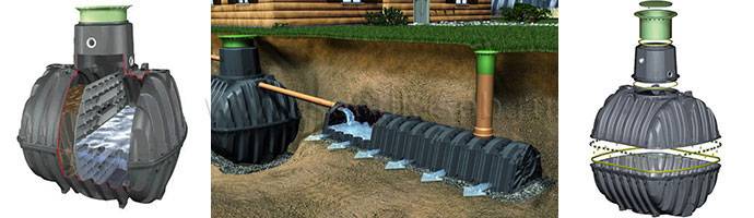 Септик крот: канализация от производителя, горизонтальный и вертикальный колодец