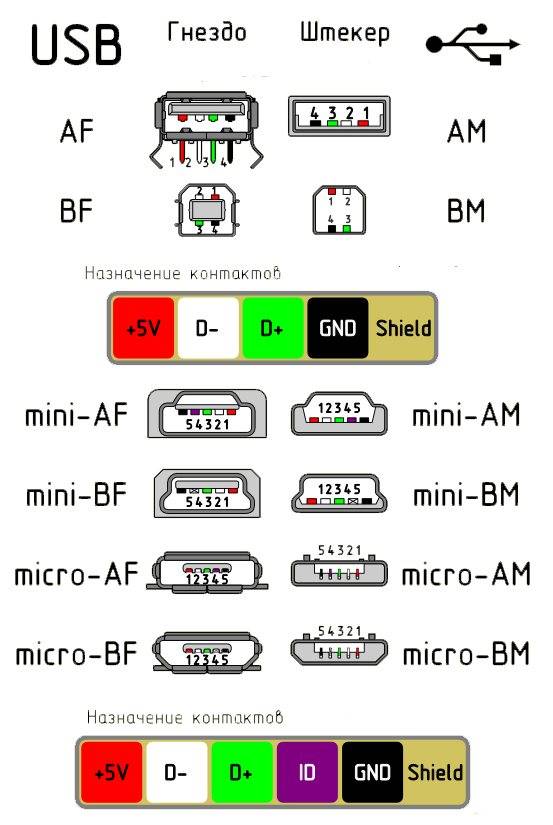 Распиновка разных видов usb разъемов — распиновка micro и mini usb особенности распайки