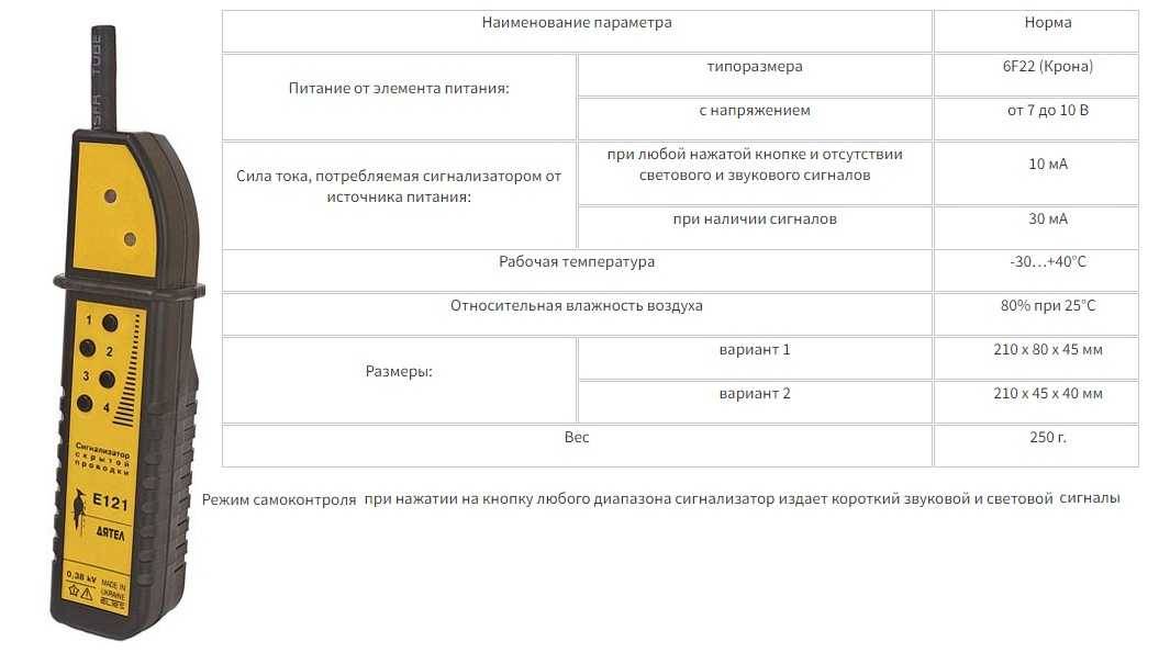 Как работает прибор для поиска скрытой проводки