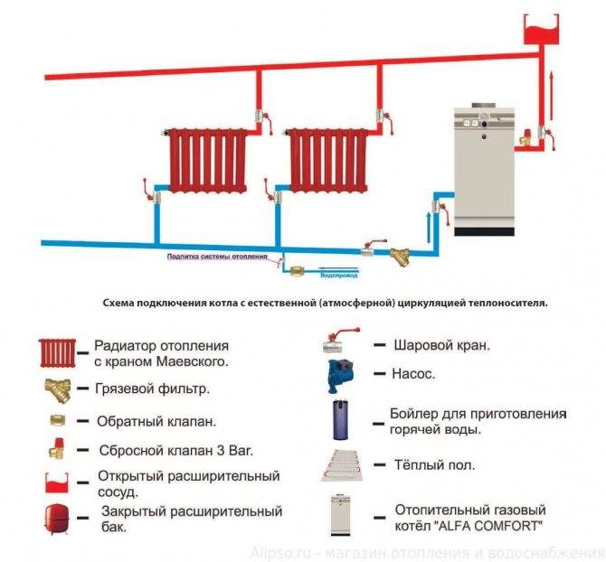 Как подпитать систему отопления - всё об отоплении и кондиционировании