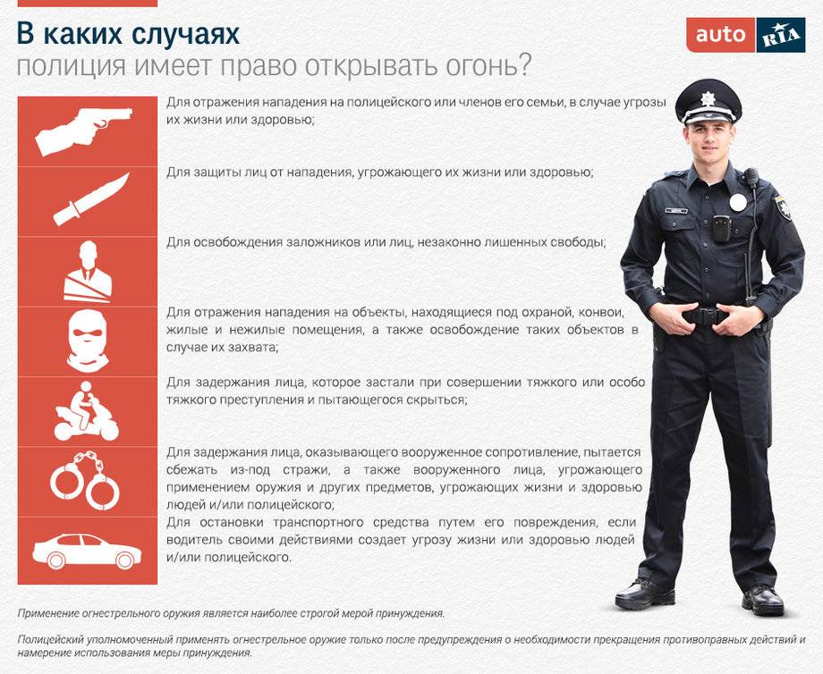 Об осуществлении гражданами фото- и видеосъемки сотрудников органов внутренних дел российской федерации