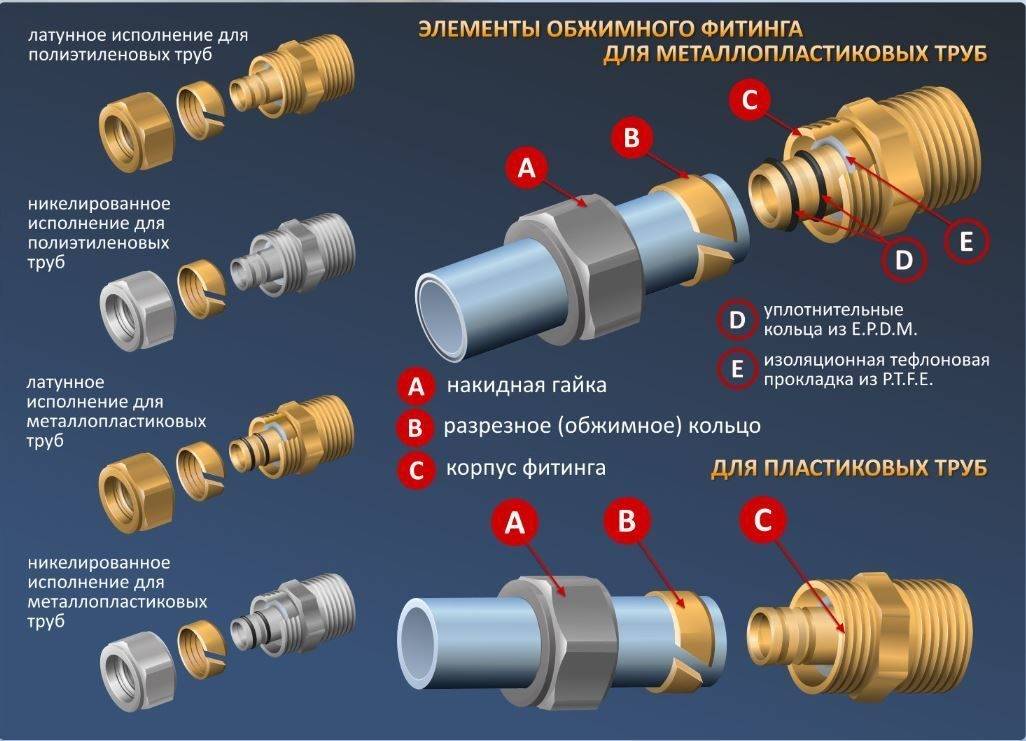 Соединение медных труб: инструкции и сравнение различных монтажных технологий