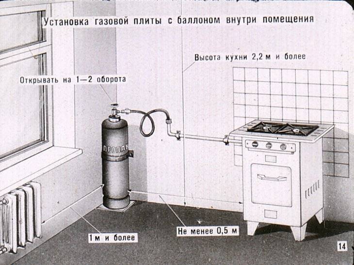 Газовая плита для дачи под баллон - инструкция по монтажу - уютный дом