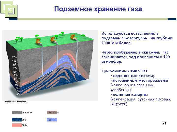 Как устроены подземные газовые хранилища: подходящие способы хранения природного газа