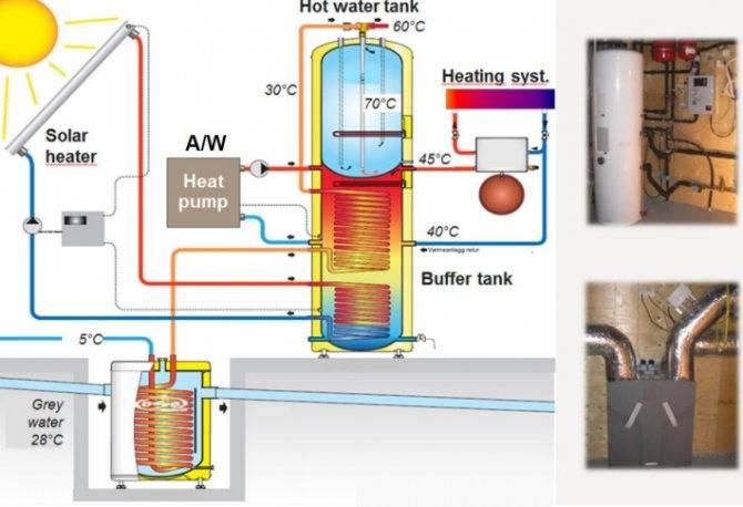 Как сделать тепловой насос для отопления дома своими руками: принцип работы и схемы сборки