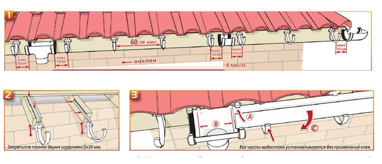 Монтаж металлических водостоков для крыши, своими руками: инструкция, как правильно монтировать водосточную систему, советы эксперта, фото и видео