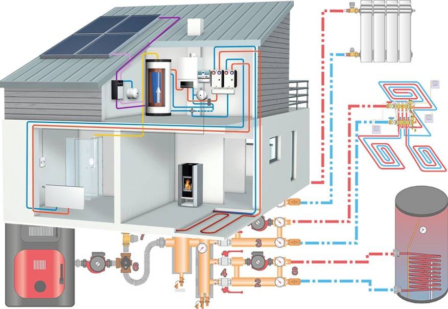 Отопление в умном доме: устройство и преимущества + рекомендации по обустройству умного теплоснабжения