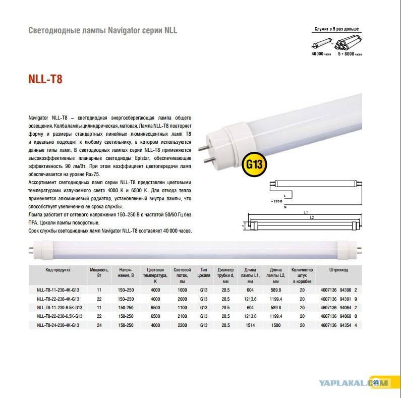 Светодиодные лампы Т8: характеристики, сравнение с люминесцентными + лучшие производители