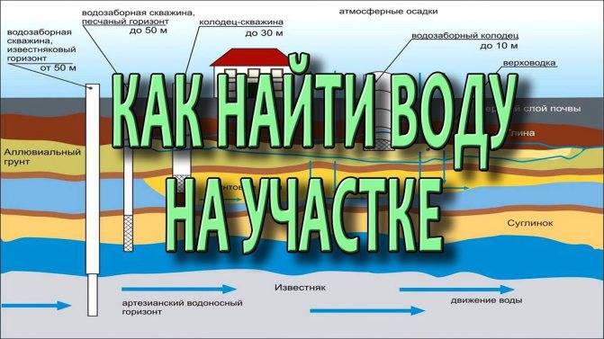 Как найти воду для колодца: обзор лучших методов поиска воды