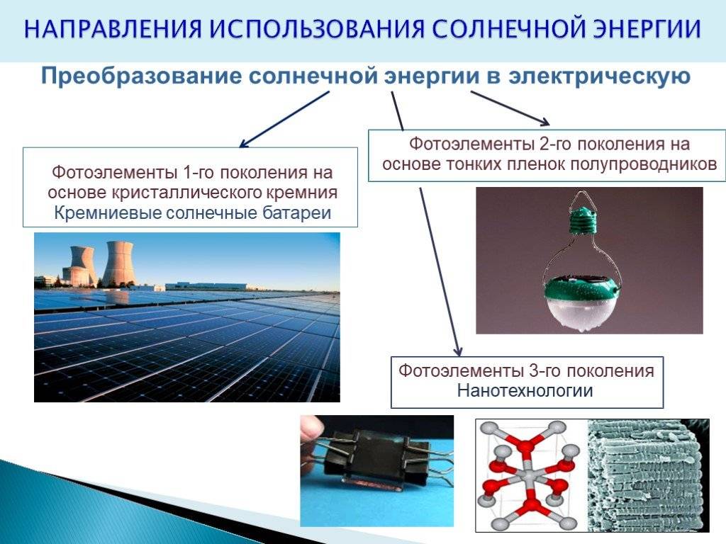 Самые необычные альтернативные источники электроэнергии | рбк тренды