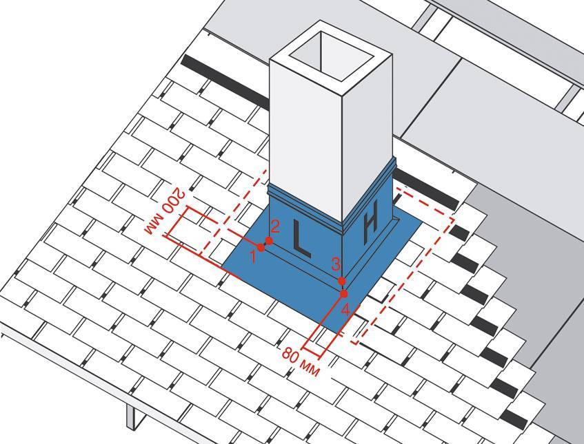 Как сделать вентиляционный короб на крышу: пошаговый инструктаж по обустройству | отделка в доме