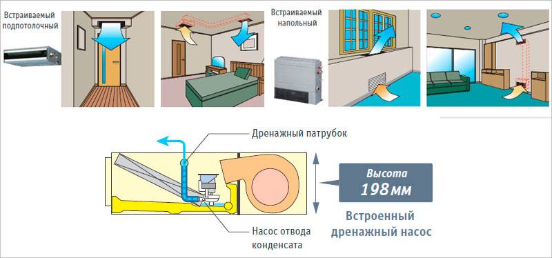 Как правильно установить кондиционер - 10 ошибок при монтаже и подключении внутреннего и наружного блока.
