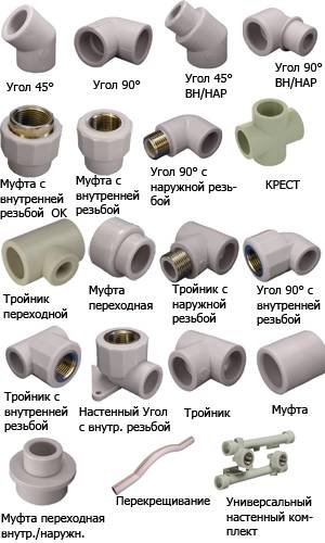Полипропиленовые трубы и фитинги: обзор, виды, сортамент, маркировка, характиристики