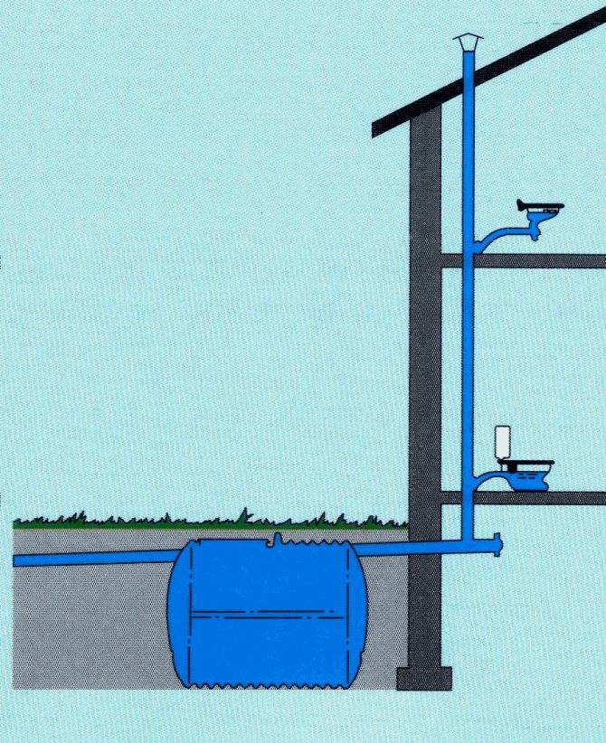 Фановая труба для канализации: особенности, применение и монтаж