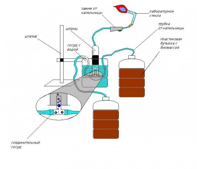 Биогаз своими руками: схема создания простейшей биогазовой установки
