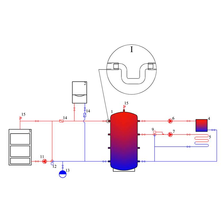 Схемы обвязки котла отопления при различных видах циркуляции и контурах - rmnt - медиаплатформа миртесен