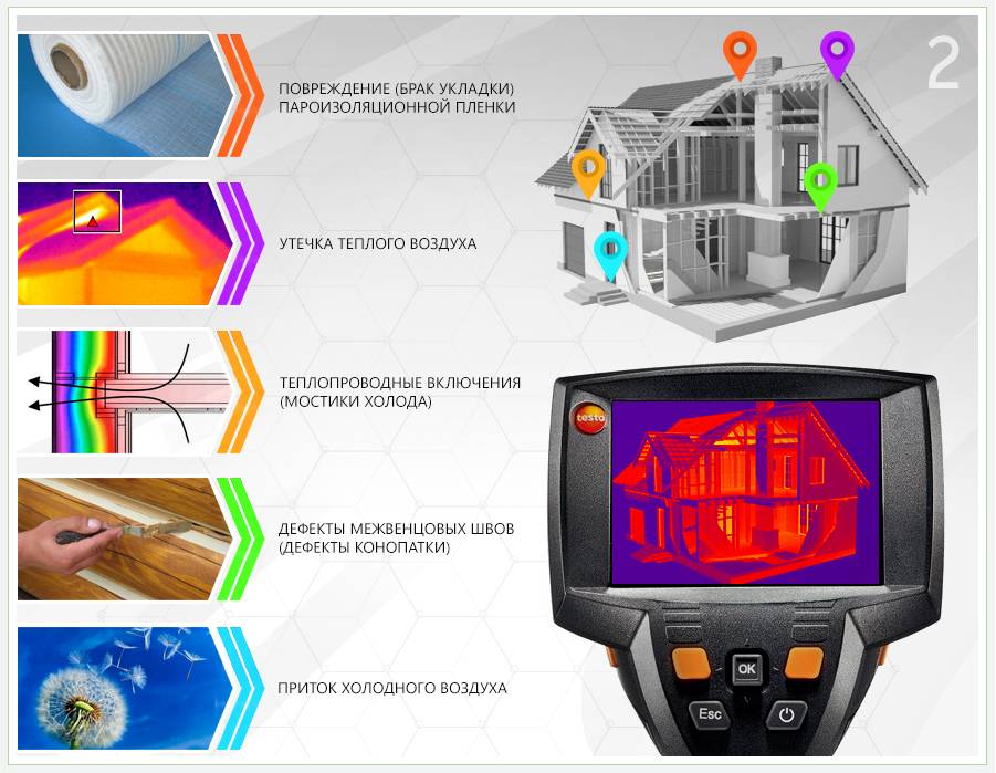 7 тепловизоров для обследования зданий и энергоаудита
