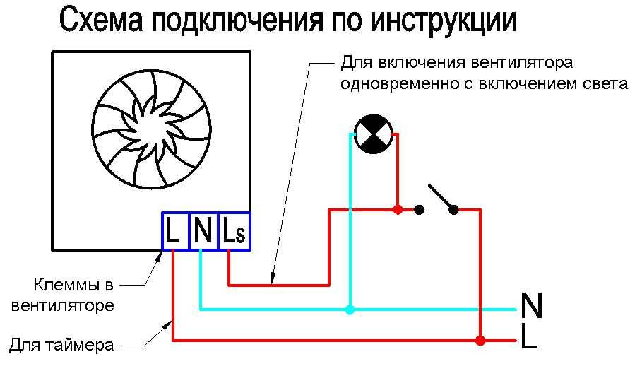 Как подключить вентилятор с датчиком влажности: схемы и правила монтажа + советы по выбору канального вентилятора