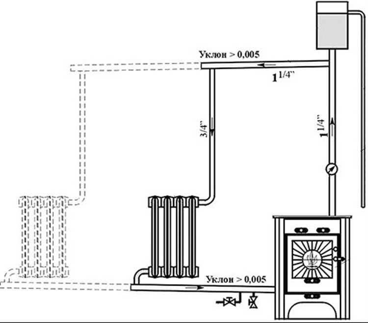 Печь с водяным контуром — схемы отопления, монтаж труб и выбор печи для печного топления (110 фото)