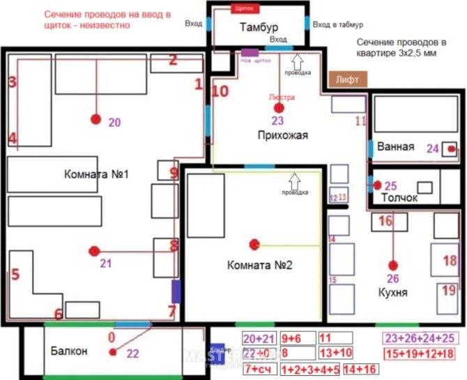 Электропроводка в доме, квартире | выбор кабеля, его марки и сечения