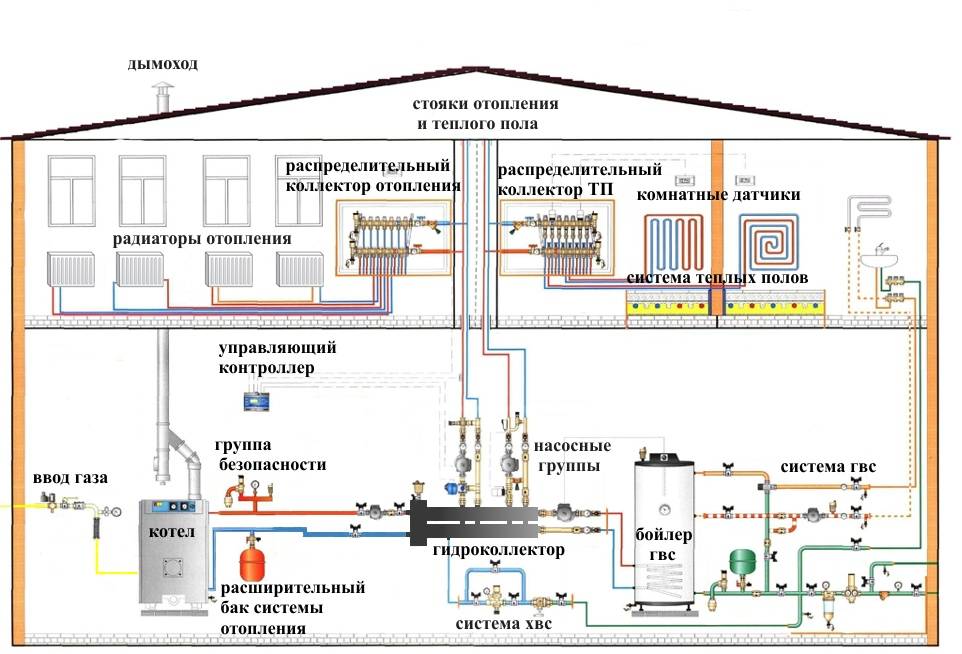 Как сделать отопление без газа – возможные варианты