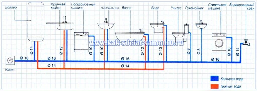 Разводка полипропиленовых труб в ванной и туалете: типы и схемы разводки, способы монтажа