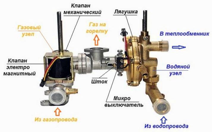 Ремонт газовой колонки оазис своими руками, схема, инструкция – ремонт теплообменника, газового узла, розжига.
