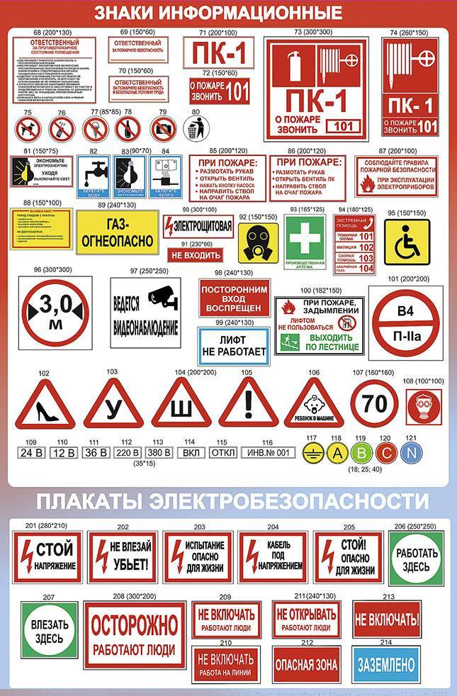 Плакаты и знаки по электробезопасности (виды, значение)