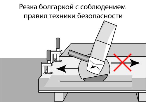 Скачать пример инструкции по охране труда для персонала при работе со шлифмашинкой типа «болгарка» 2020