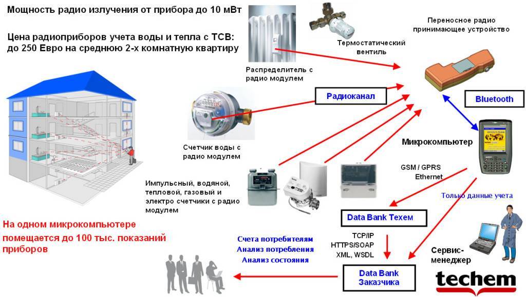 Умные счетчики электроэнергии с 1 июля 2020 года в россии: закон об обязательной установке новых смарт-счетчиков, надо ли за них платить