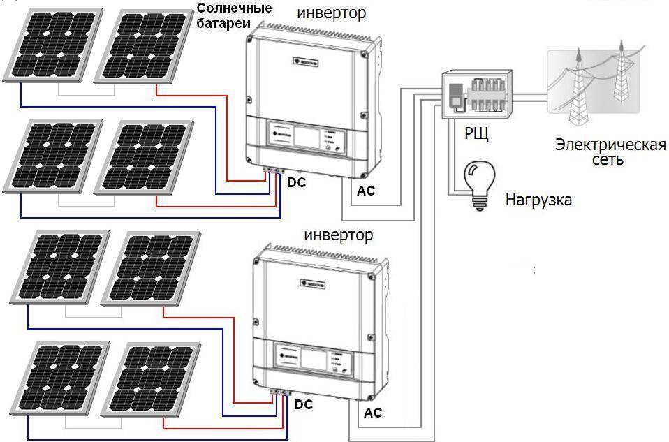 Виды солнечных батарей: сравнительный обзор конструкций и советы по выбору панелей