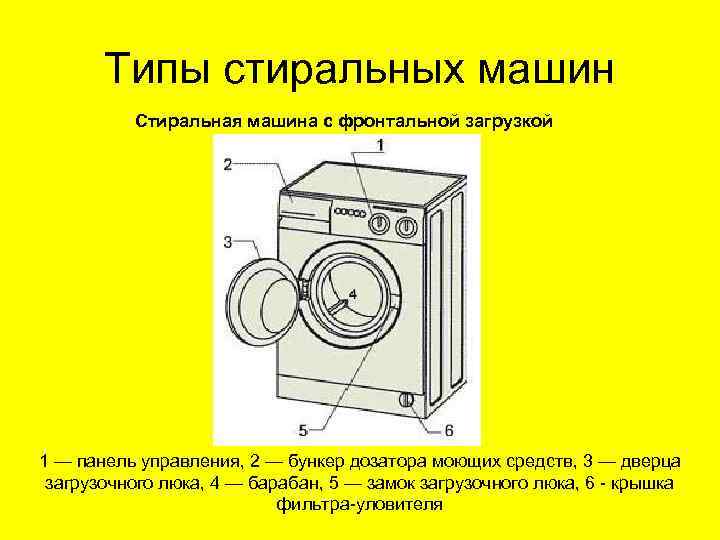 Как выбрать хорошую стиральную машину: на что обратить внимание