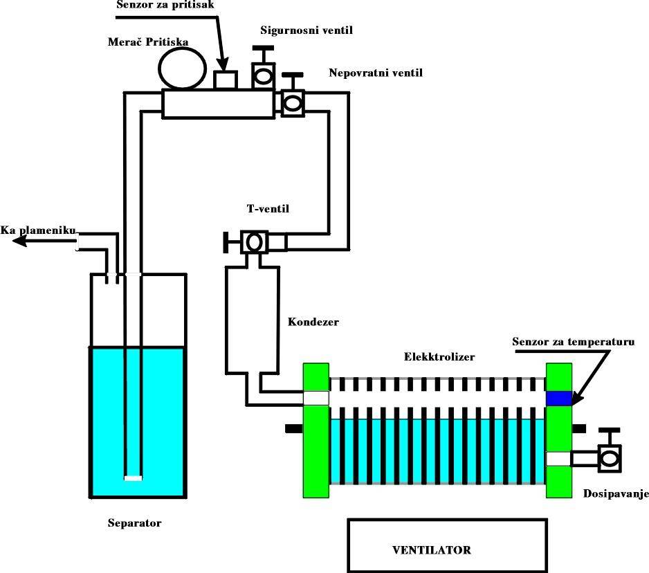 Водородные генераторы - технические характеристики и изготовление своими руками