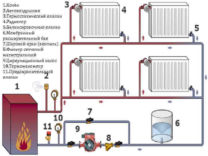 Схема отопления от газового котла в двухэтажном доме: обзор и сравнение лучших схем отопления