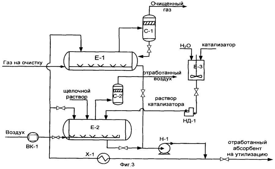 Аминовая очистка газа от сероводорода: схема установки и принцип действия